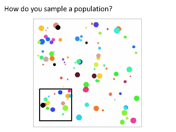 How do you sample a population? 