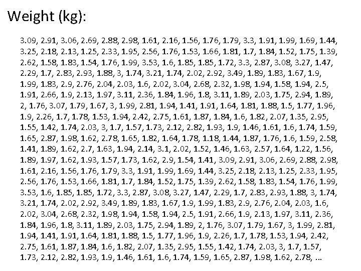 Weight (kg): 3. 09, 2. 91, 3. 06, 2. 69, 2. 88, 2. 98,