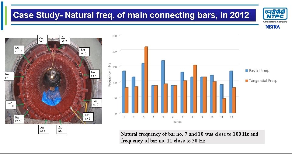 Clickfreq. to edit Master title style Case Study- Natural of main connecting bars, in