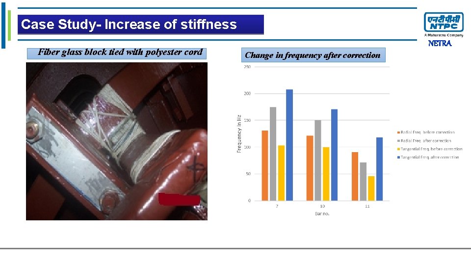 Clickof tostiffness edit Master title style Case Study- Increase Fiber glass block tied with