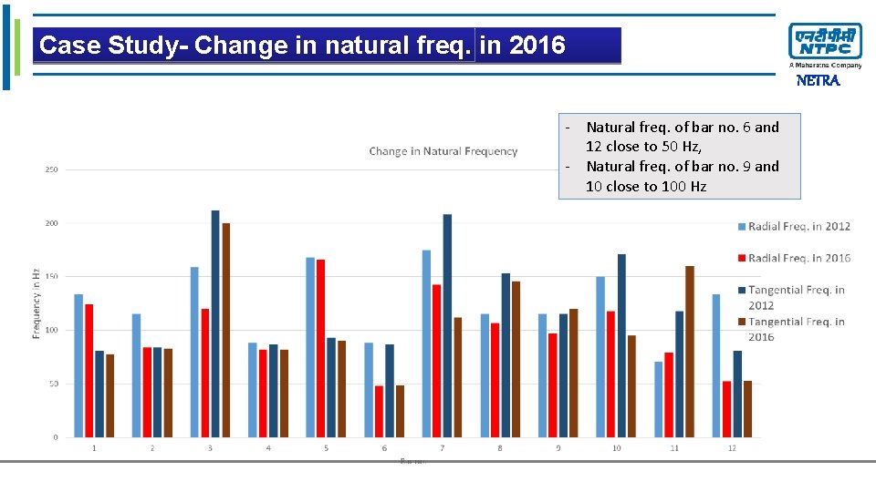 Clickintonatural edit Master title style Case Study- Change freq. in 2016 NETRA - Natural