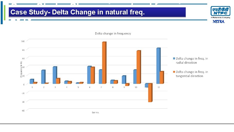 Case Study. Change in natural freq. in Click to edit Master title style Case