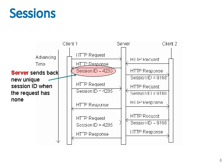 Sessions Server sends back new unique session ID when the request has none 6