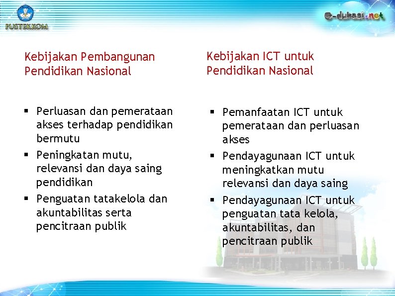 Kebijakan Pembangunan Pendidikan Nasional Kebijakan ICT untuk Pendidikan Nasional Perluasan dan pemerataan akses terhadap