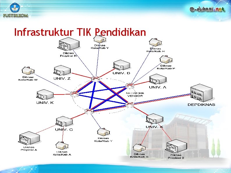 Infrastruktur TIK Pendidikan 