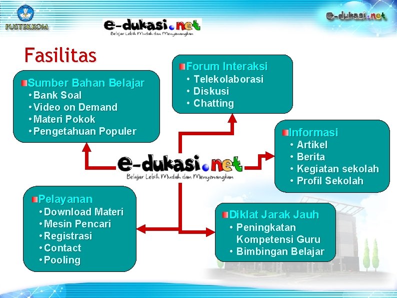 Fasilitas Sumber Bahan Belajar • Bank Soal • Video on Demand • Materi Pokok