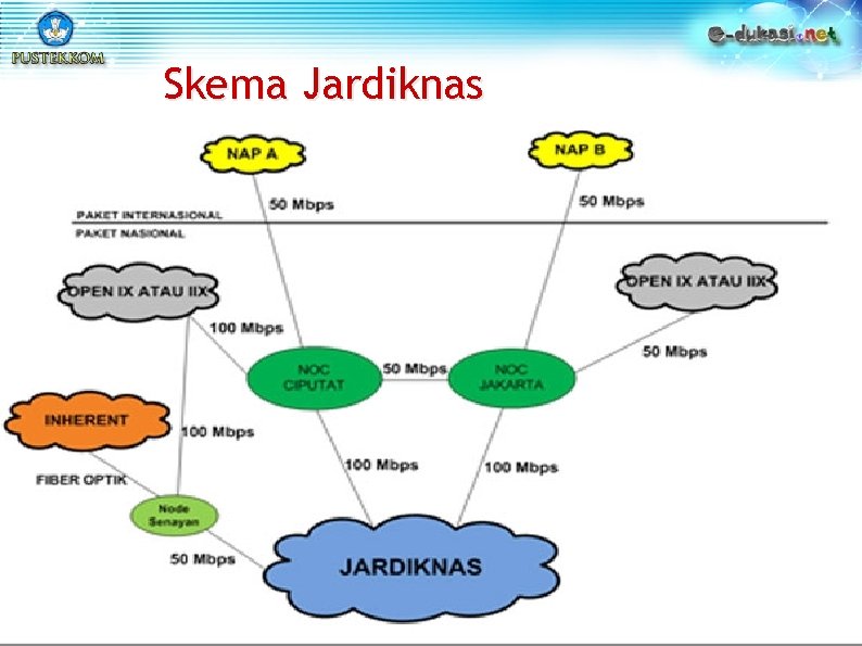 Skema Jardiknas 