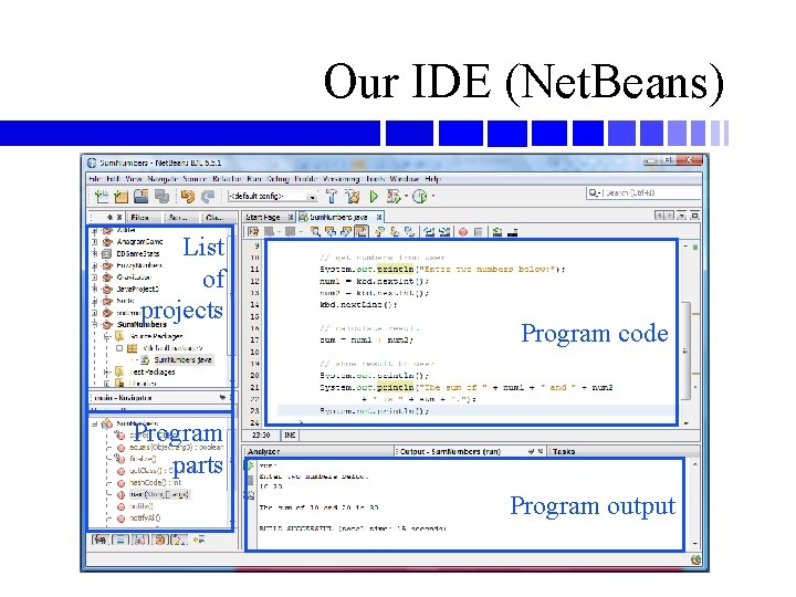 Our IDE (Net. Beans) List of projects Program code Program parts Program output 