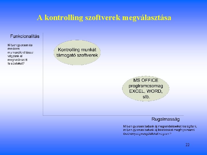 A kontrolling szoftverek megválasztása 22 