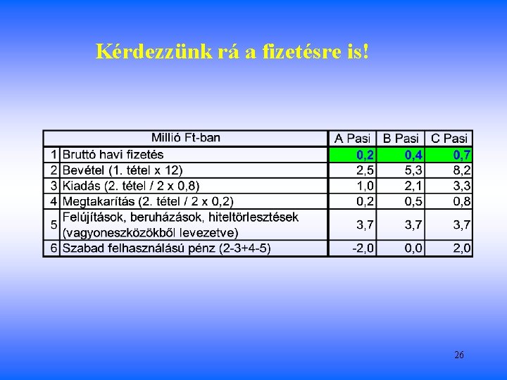 Kérdezzünk rá a fizetésre is! 26 