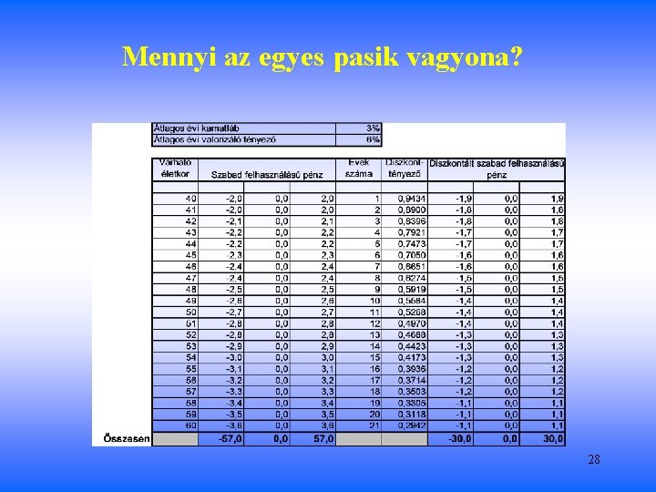 Mennyi az egyes pasik vagyona? 28 