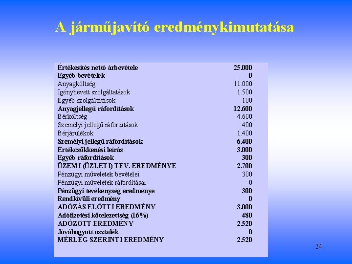 A járműjavító eredménykimutatása Értékesítés nettó árbevétele Egyéb bevételek Anyagköltség Igénybevett szolgáltatások Egyéb szolgáltatások Anyagjellegű