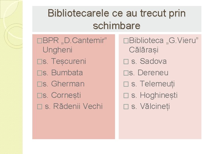 Bibliotecarele ce au trecut prin schimbare �BPR „D. Cantemir” �Biblioteca „G. Vieru” Ungheni �s.