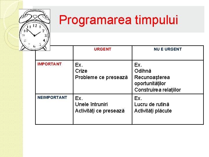 Programarea timpului URGENT NU E URGENT IMPORTANT Ex. Crize Probleme ce presează Ex. Odihnă