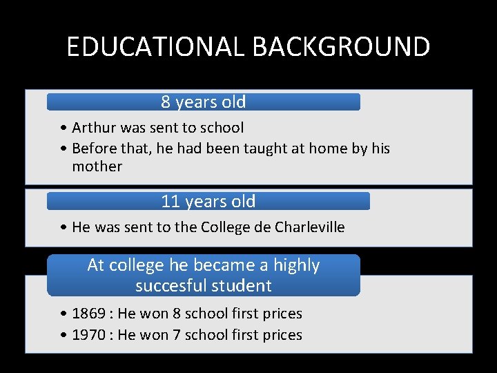 EDUCATIONAL BACKGROUND 8 years old • Arthur was sent to school • Before that,