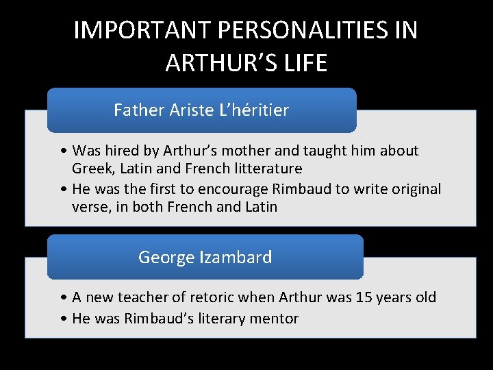 IMPORTANT PERSONALITIES IN ARTHUR’S LIFE Father Ariste L’héritier • Was hired by Arthur’s mother