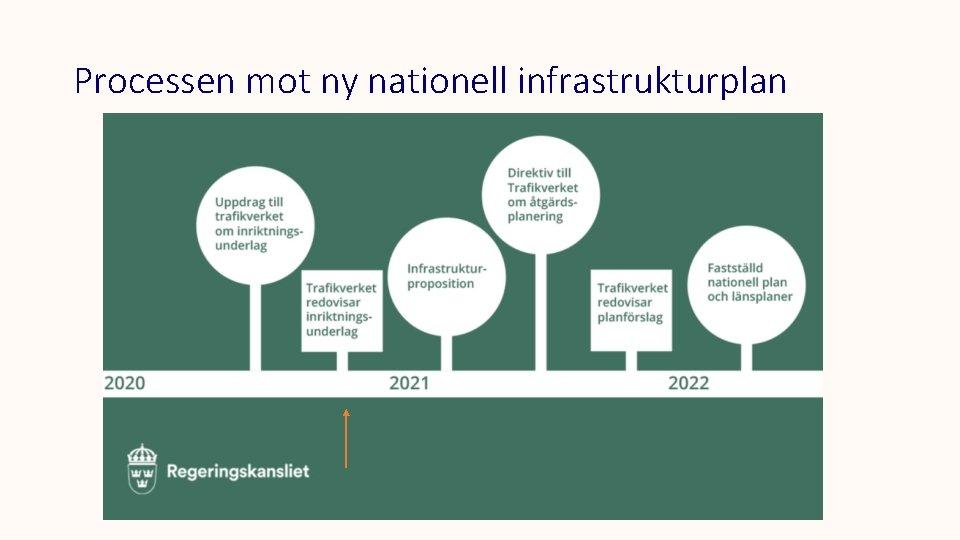 Processen mot ny nationell infrastrukturplan 