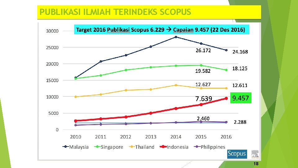 PUBLIKASI ILMIAH TERINDEKS SCOPUS 18 