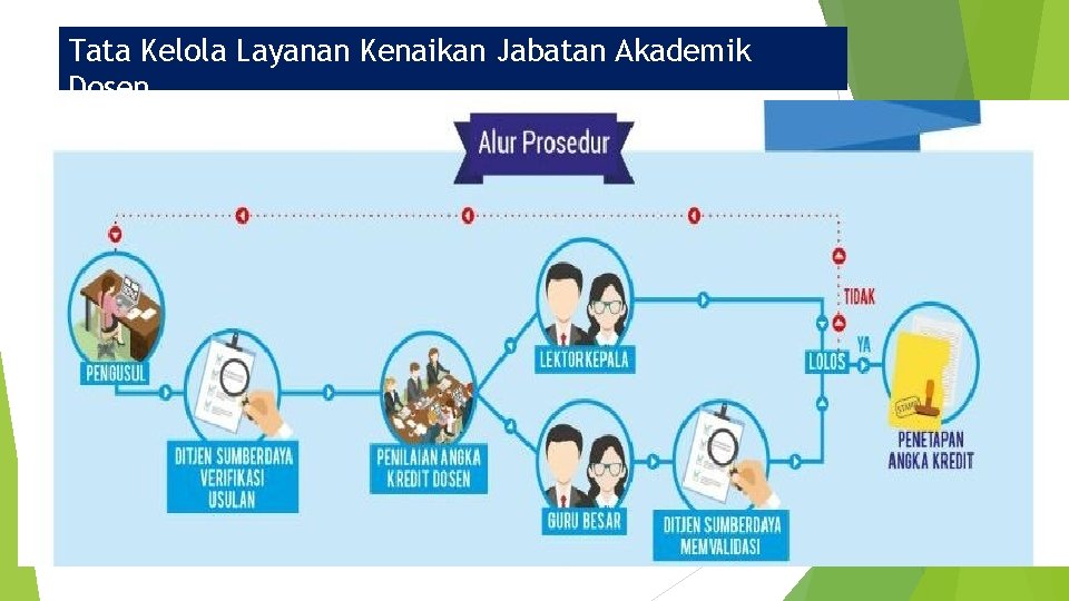 Tata Kelola Layanan Kenaikan Jabatan Akademik Dosen 