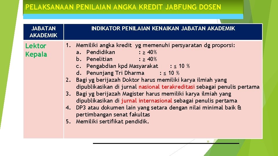 PELAKSANAAN PENILAIAN ANGKA KREDIT JABFUNG DOSEN JABATAN AKADEMIK Lektor Kepala INDIKATOR PENILAIAN KENAIKAN JABATAN