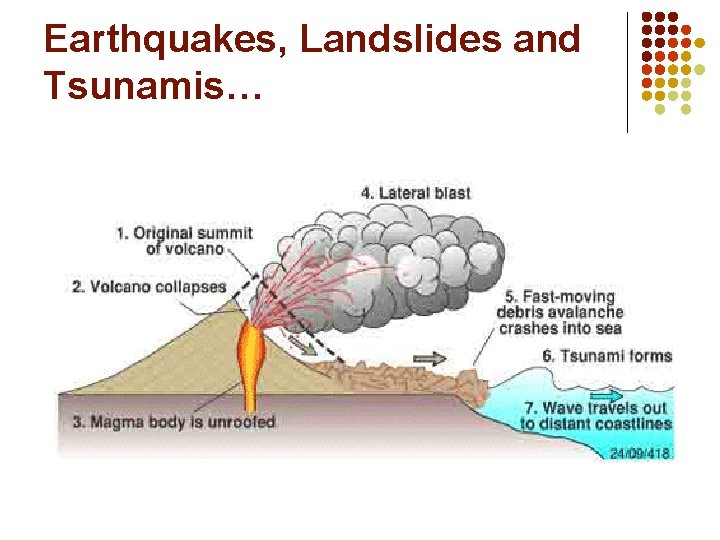 Earthquakes, Landslides and Tsunamis… 