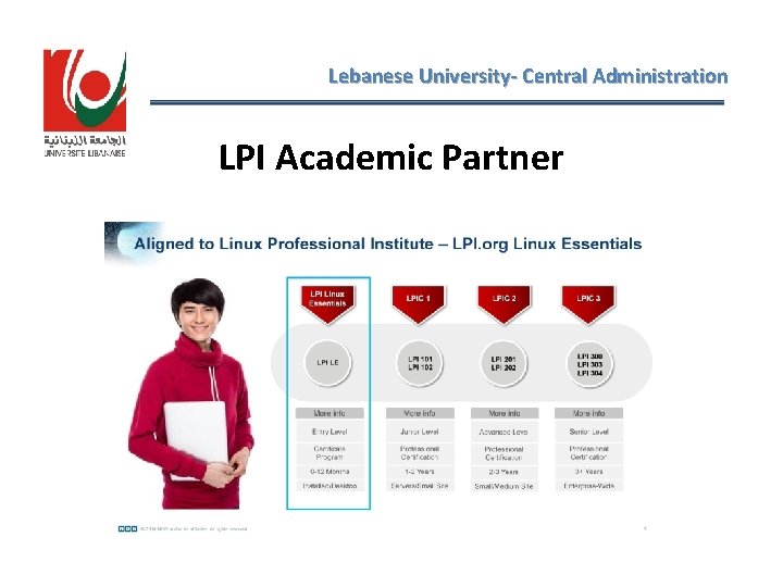 Lebanese University- Central Administration LPI Academic Partner 