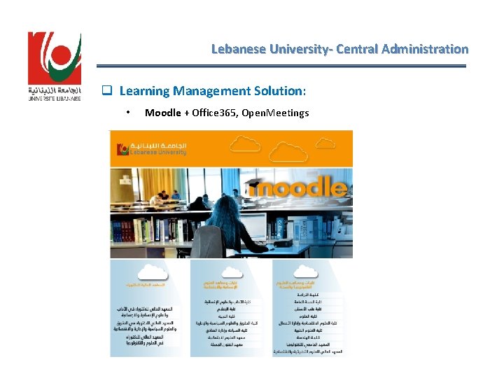 Lebanese University- Central Administration q Learning Management Solution: • Moodle + Office 365, Open.