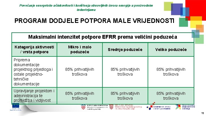 Povećanje energetske učinkovitosti i korištenja obnovljivih izvora energije u proizvodnim industrijama PROGRAM DODJELE POTPORA