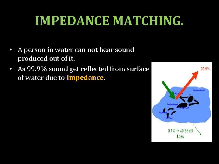 IMPEDANCE MATCHING. • A person in water can not hear sound produced out of
