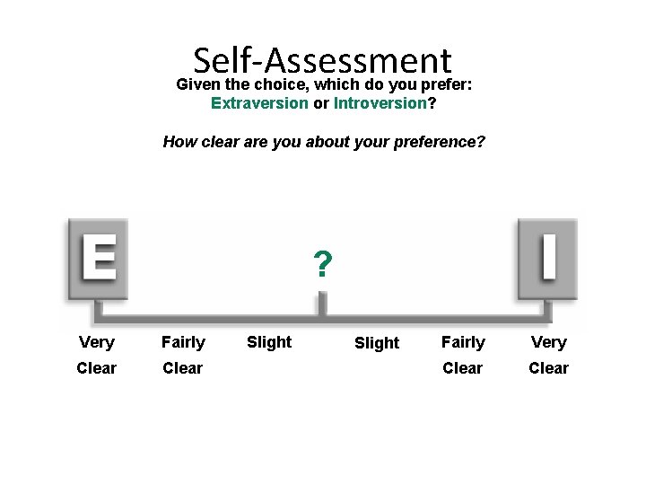 Self-Assessment Given the choice, which do you prefer: Extraversion or Introversion? How clear are