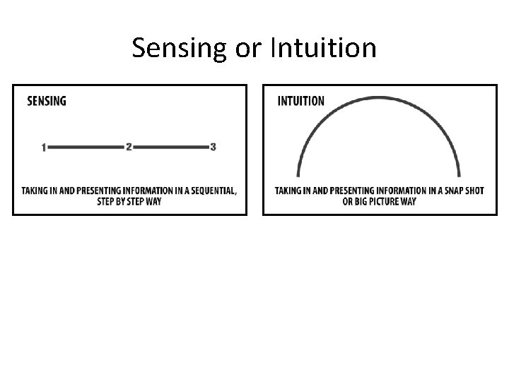 Sensing or Intuition 