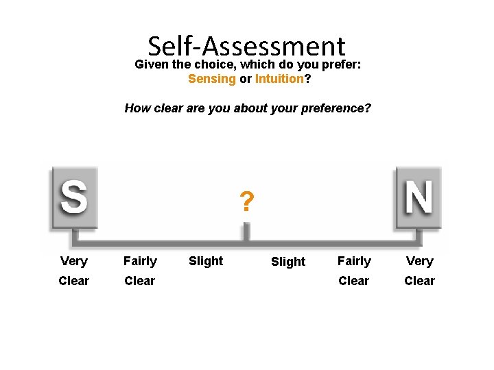 Self-Assessment Given the choice, which do you prefer: Sensing or Intuition? How clear are