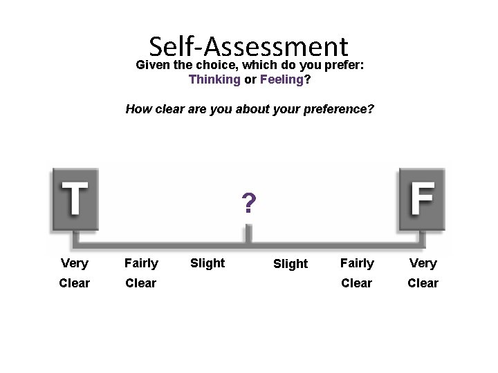 Self-Assessment Given the choice, which do you prefer: Thinking or Feeling? How clear are