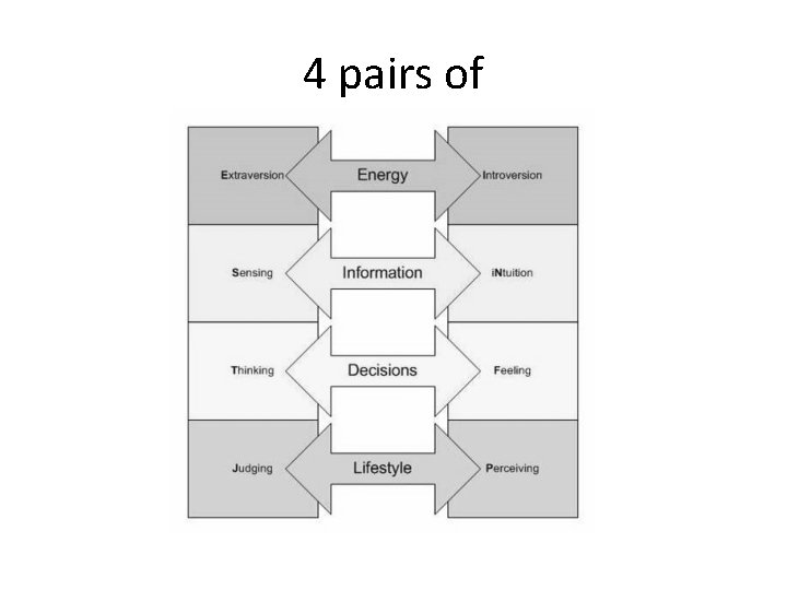 4 pairs of 