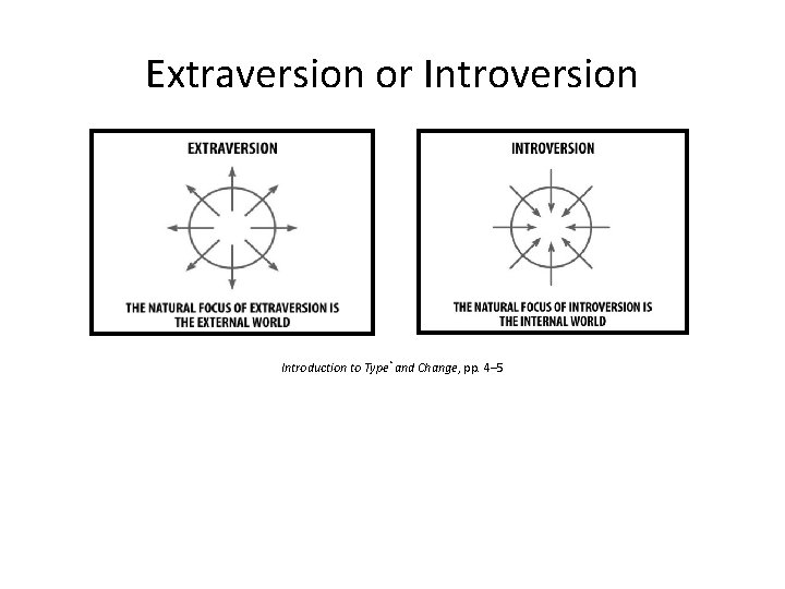 Extraversion or Introversion Introduction to Type® and Change, pp. 4– 5 