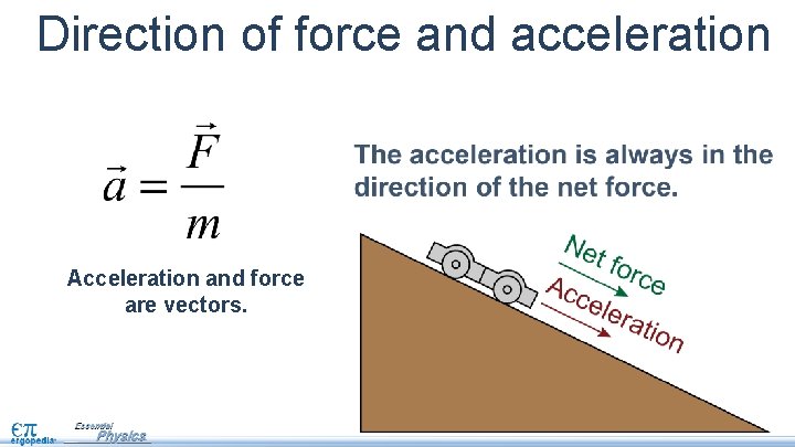 Direction of force and acceleration Acceleration and force are vectors. Direction of force and acceleration Acceleration and force are vectors.