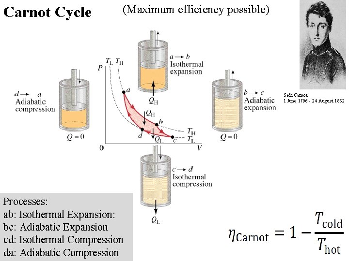 Carnot Cycle (Maximum efficiency possible) Sadi Carnot 1 June 1796 - 24 August 1832