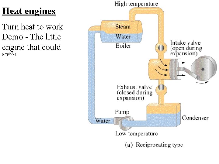 Heat engines Turn heat to work Demo - The little engine that could (explode)