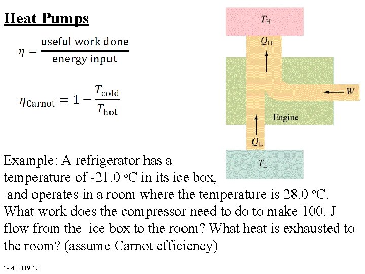 Heat Pumps Example: A refrigerator has a temperature of -21. 0 o. C in