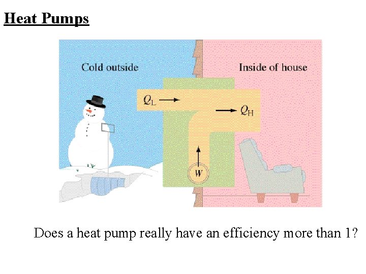 Heat Pumps Does a heat pump really have an efficiency more than 1? 