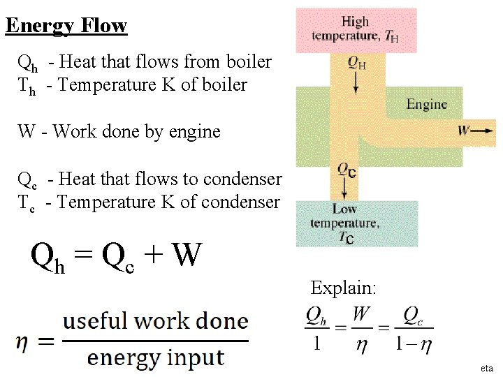 Energy Flow Qh - Heat that flows from boiler Th - Temperature K of