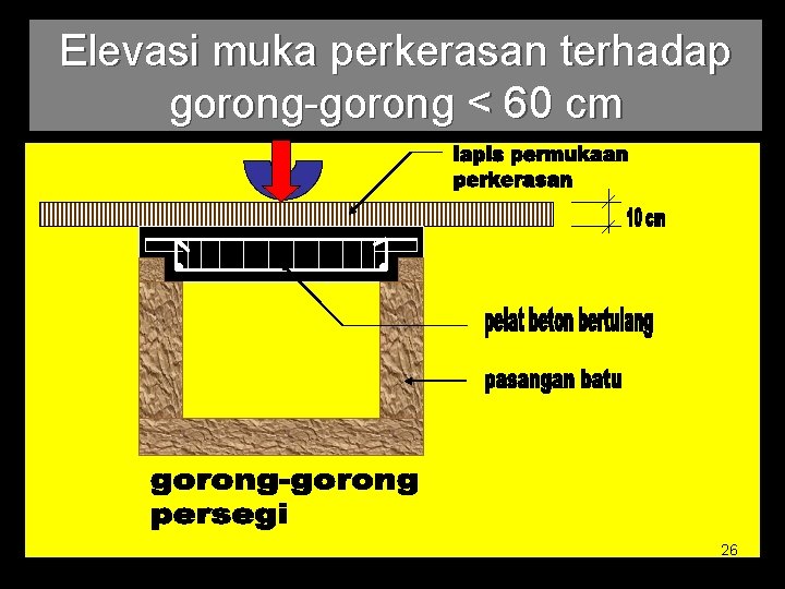 Elevasi muka perkerasan terhadap gorong-gorong < 60 cm 26 