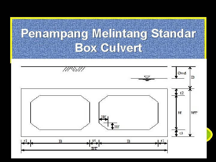 Penampang Melintang Standar Box Culvert 35 