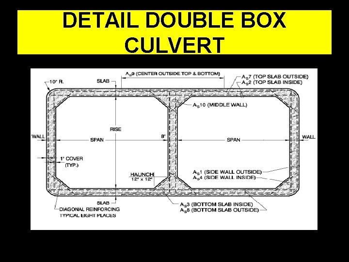 DETAIL DOUBLE BOX CULVERT 36 