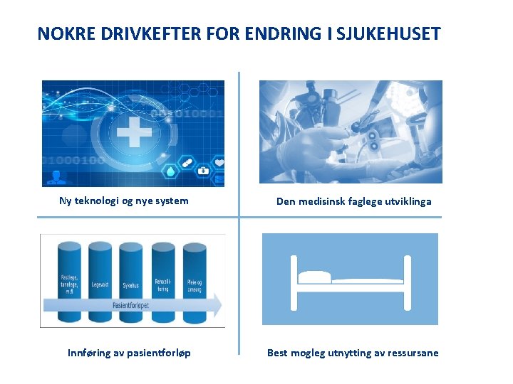 NOKRE DRIVKEFTER FOR ENDRING I SJUKEHUSET Ny teknologi og nye system Innføring av pasientforløp