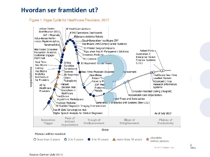 Hvordan ser framtiden ut? ? 