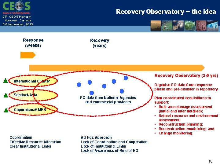 Recovery Observatory – the idea 27 th CEOS Plenary Montréal, Canada 5 -6 November,