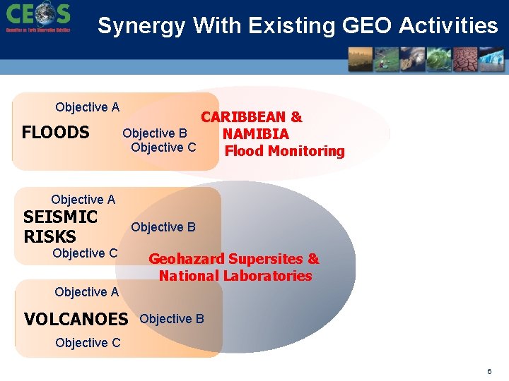 Synergy With Existing GEO Activities Objective A FLOODS CARIBBEAN & Objective B NAMIBIA Objective