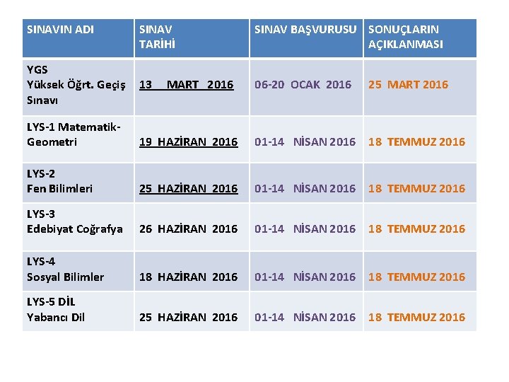 SINAVIN ADI YGS Yüksek Öğrt. Geçiş Sınavı SINAV TARİHİ SINAV BAŞVURUSU SONUÇLARIN AÇIKLANMASI 13