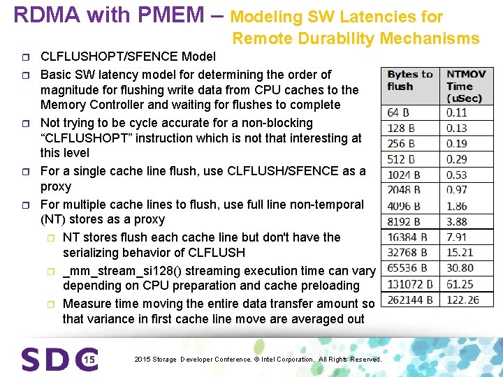 RDMA with PMEM – Modeling SW Latencies for Remote Durability Mechanisms r r r